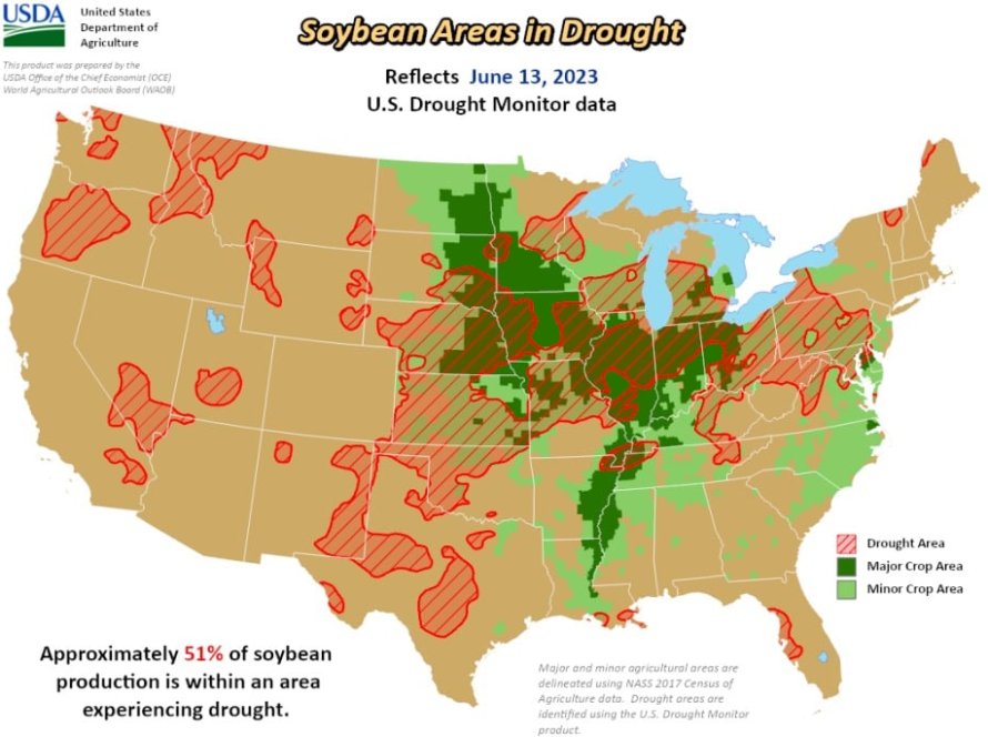 Drought Monitor aumenta áreas de soja e milho sob condições de seca nos EUA; Chicago reage